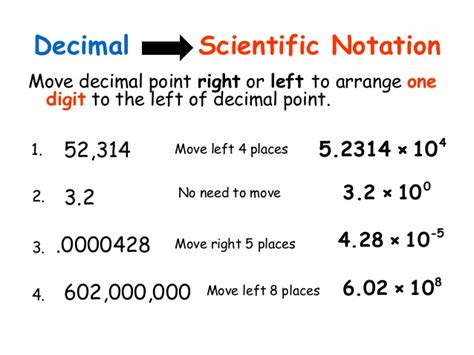 How to Convert 700000 to Scientific Notation?